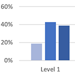 Project Management Maturity - Where Does Your Organization Fall?