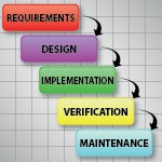 An Introduction to Agile Project Management