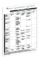 Process Group and Key Formulas