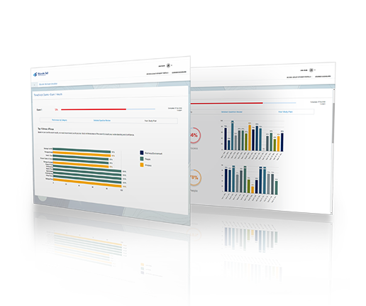 PMP Exam Simulator Results